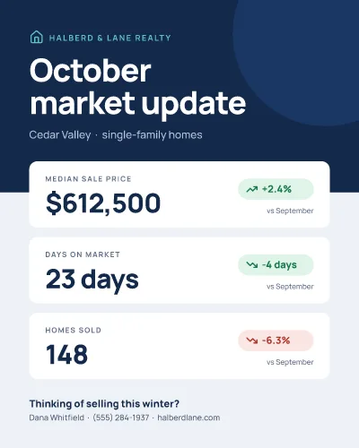 Monthly market update