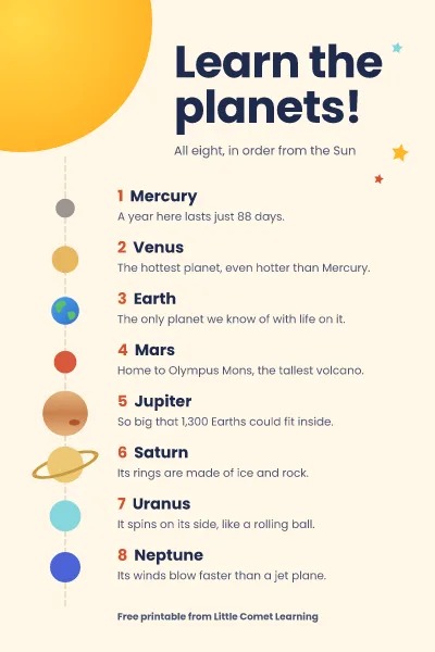 Learn the planets: Pinterest pin template