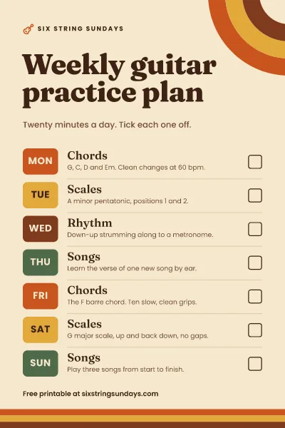 Guitar practice plan