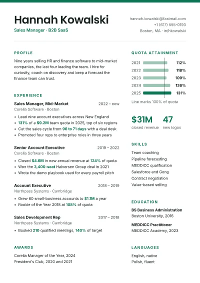 Sales manager quota chart